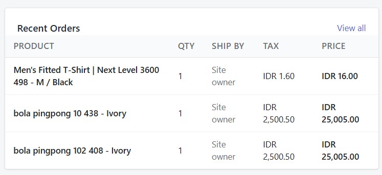 Screenshot of the Shopify authorization/permissions page when installing Podmaster